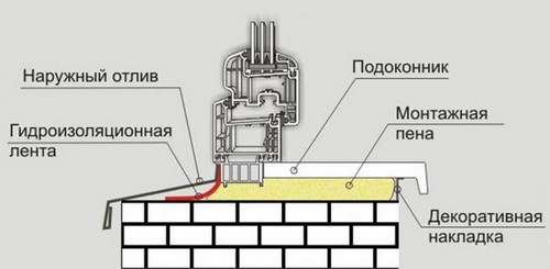 Установка подоконников качественно